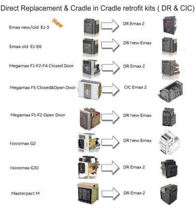 RETROFIT DE INTERRUPTORES