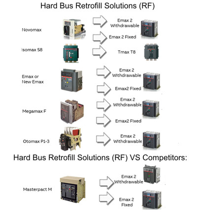 RETROFIT DE INTERRUPTORES