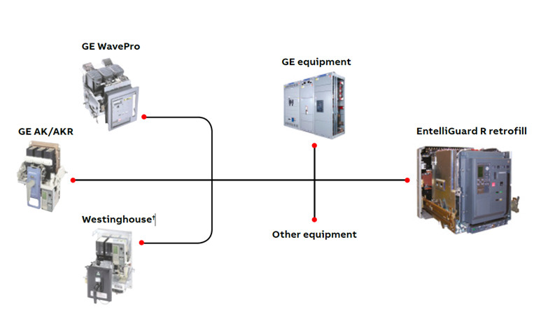 RETROFIT DE INTERRUPTORES GE