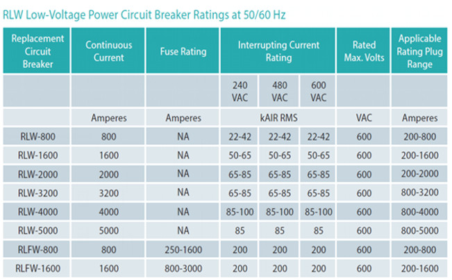 RETROFIT DE INTERRUPTORES SIEMENS