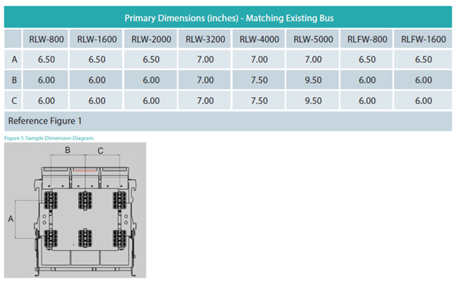 RETROFIT DE INTERRUPTORES SIEMENS