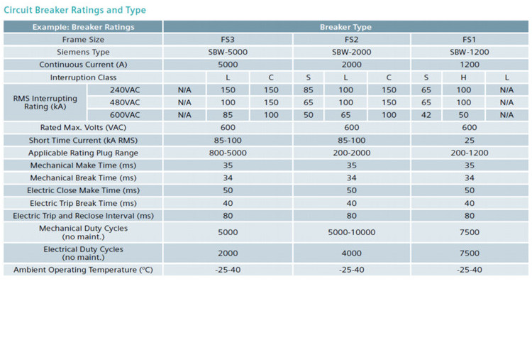 RETROFIT DE INTERRUPTORES SIEMENS