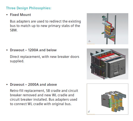 RETROFIT DE INTERRUPTORES SIEMENS